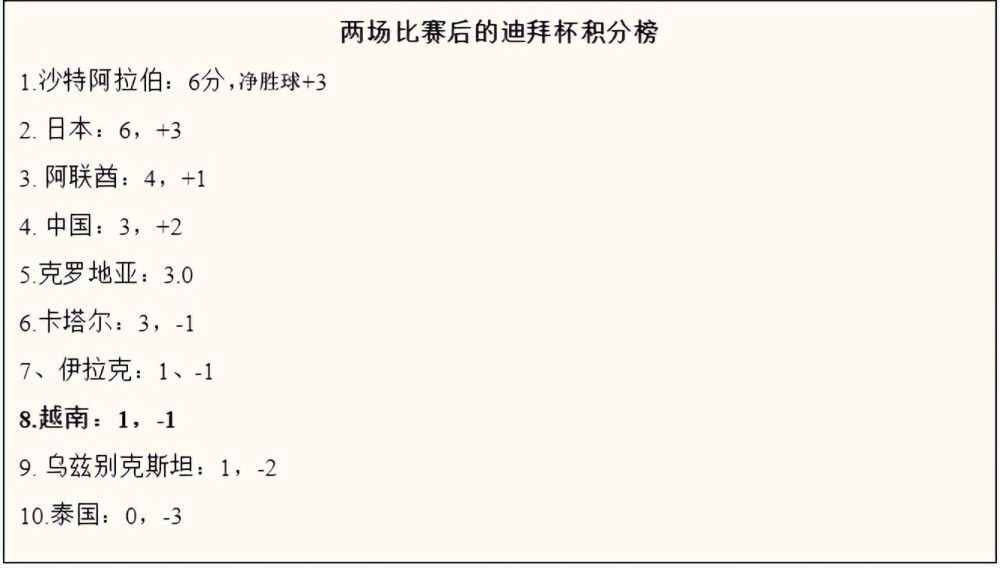 此前有多家意媒称罗马、米兰有意租借查洛巴，但根据FIFA新规，切尔西已无法外租球员。